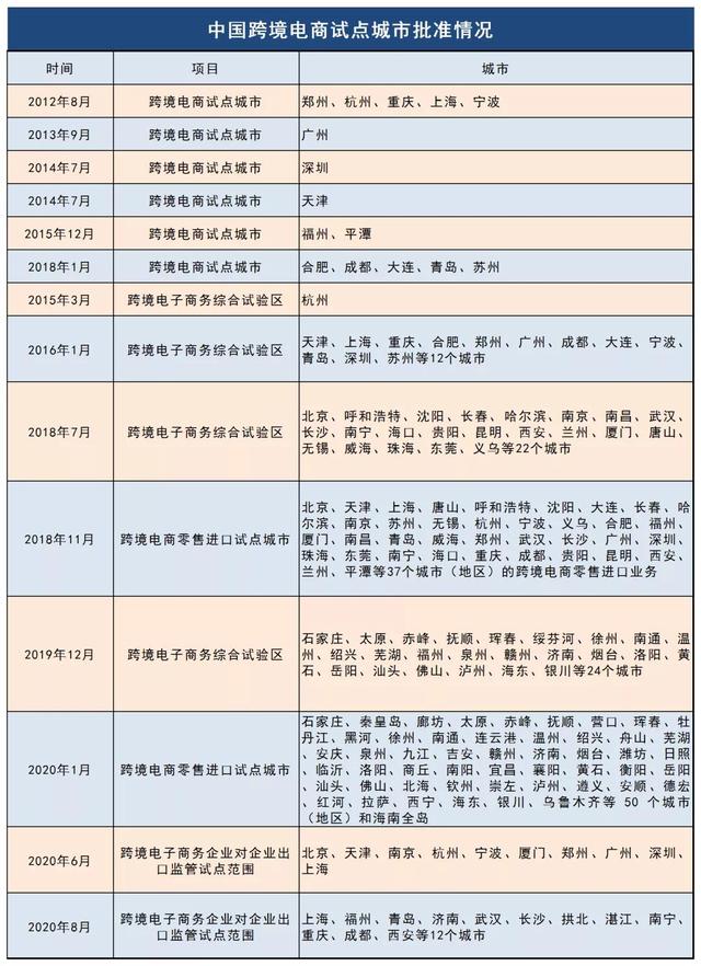 跨境電商連續3年出現在政府工作報告中，今年兩會報告再度釋放出信號