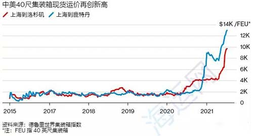 赫伯羅特、美森、以星8月新一輪漲價