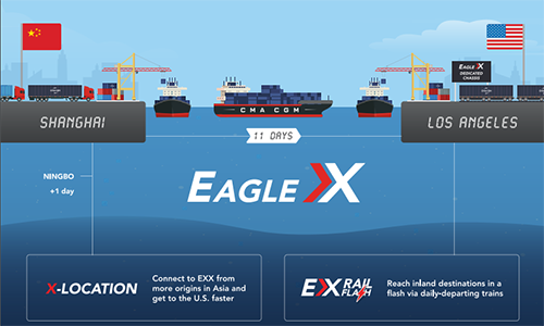 EXX航線國內掛靠的港口有寧波、上海
