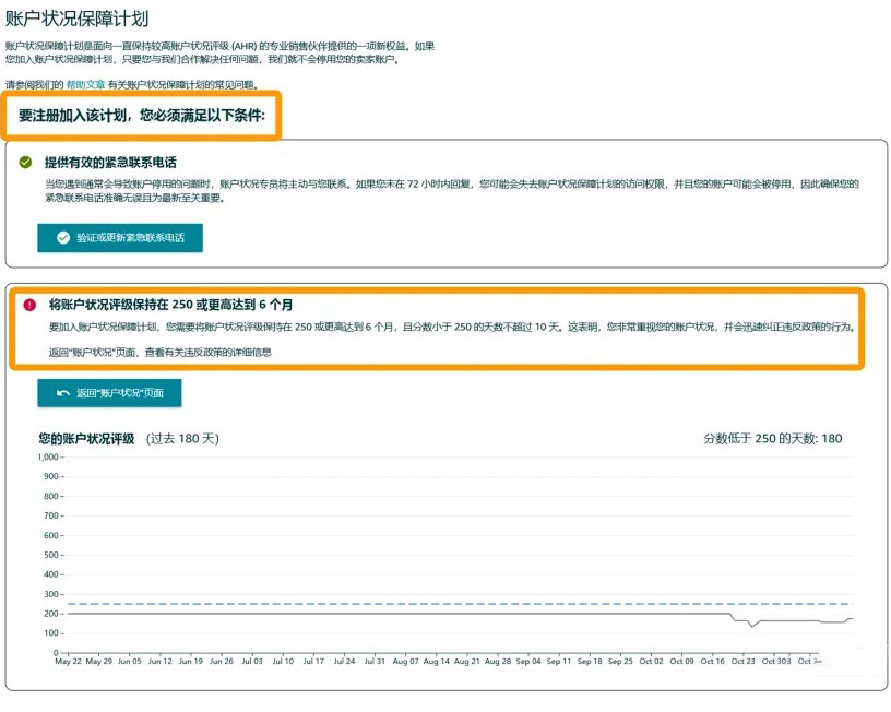 賬戶狀態保障計劃AHA條件，至少6個月內賬戶狀態評級分數不低于250分，其中低于250分天數不得低于10天