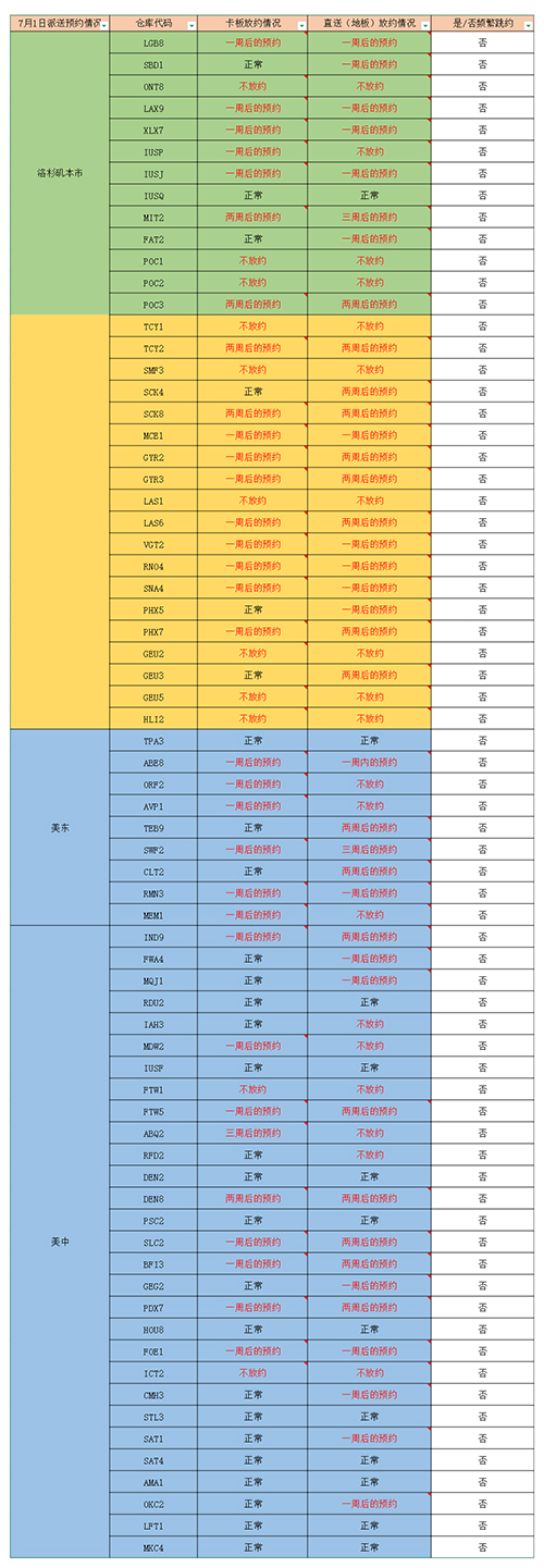 fba入倉情況